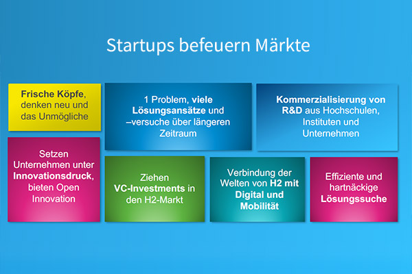 Warum Startups wichtig für neue Märkte sind!