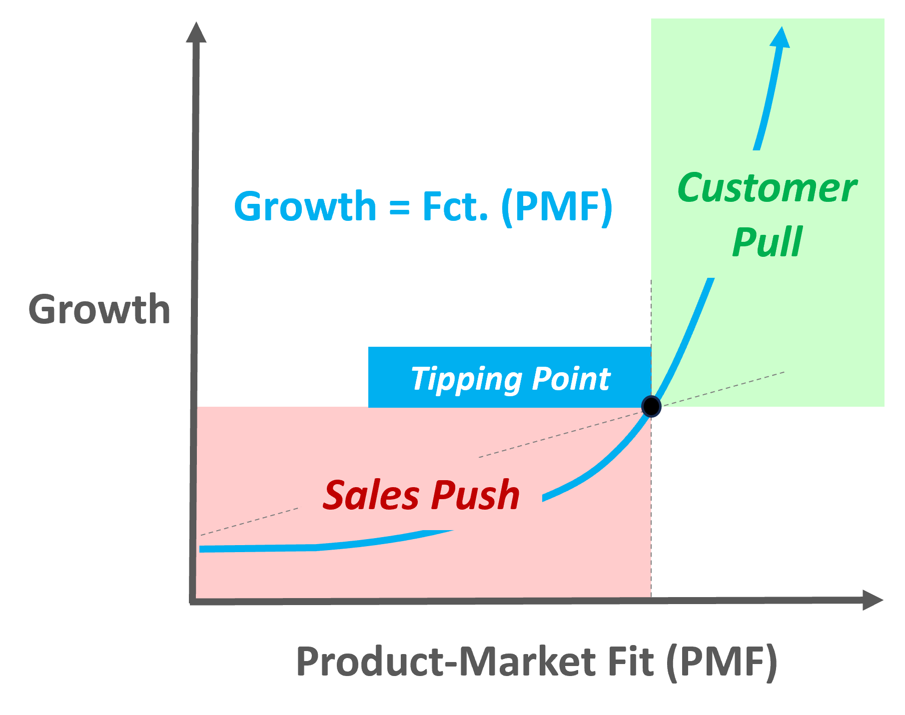 Product-Market-Fit